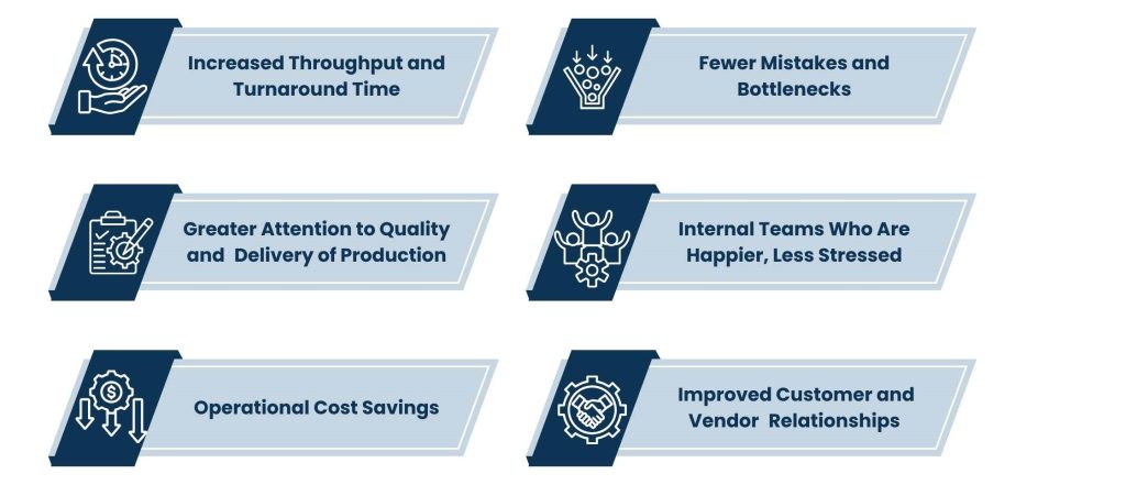 How Outsourcing Directly Enhances Operations Management — An Overview